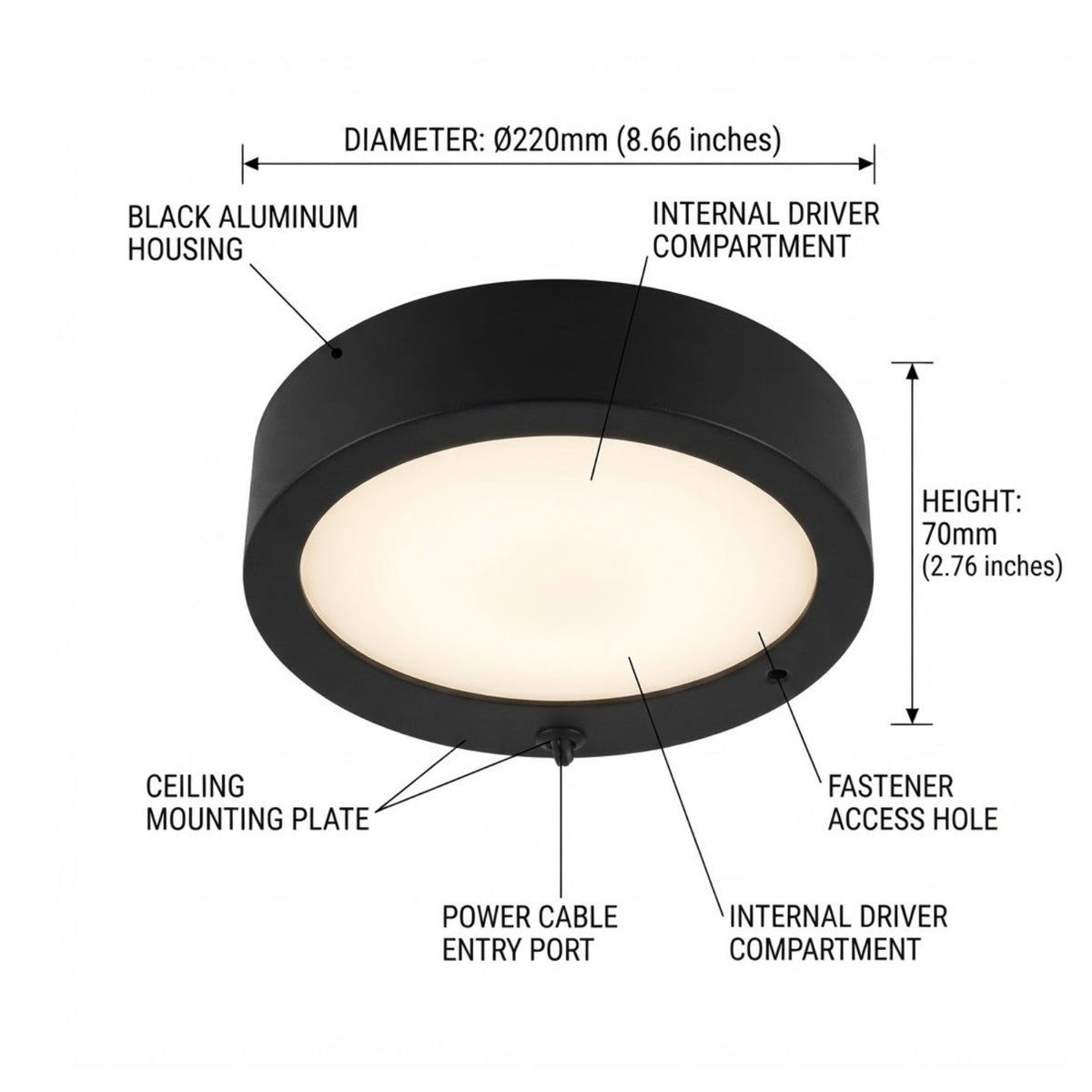 A ceiling-mounted flush light fixture shown with labeled dimensions and callouts, including diameter, height, internal driver compartment, black aluminum housing, ceiling mounting plate, power cable entry port, and fastener access hole.