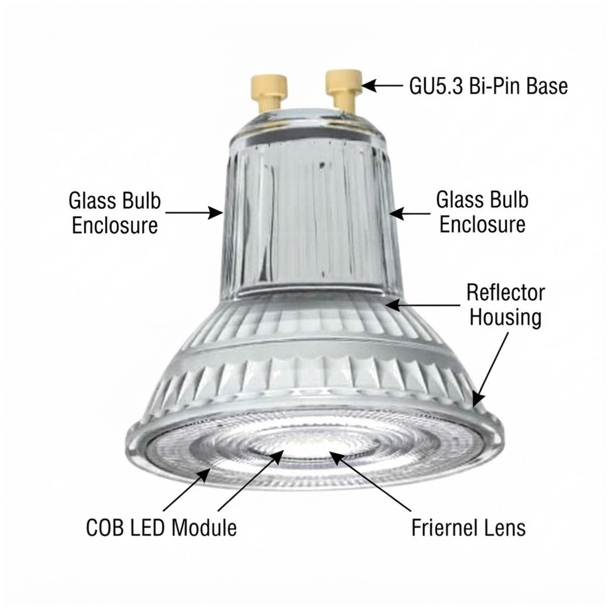 A labeled technical diagram of a GU5.3 bi-pin LED light bulb showing labeled parts including the glass bulb enclosure, reflector housing, COB LED module, frieinel lens, and base.