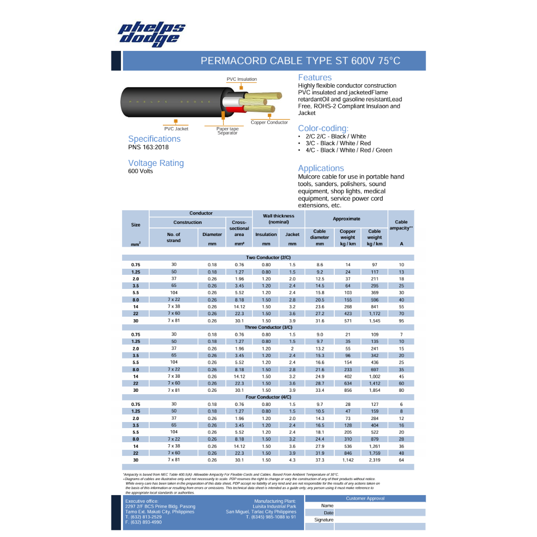 Phelps Dodge 14mm 2 core electrical wire roll with copper conductor and PVC insulation details