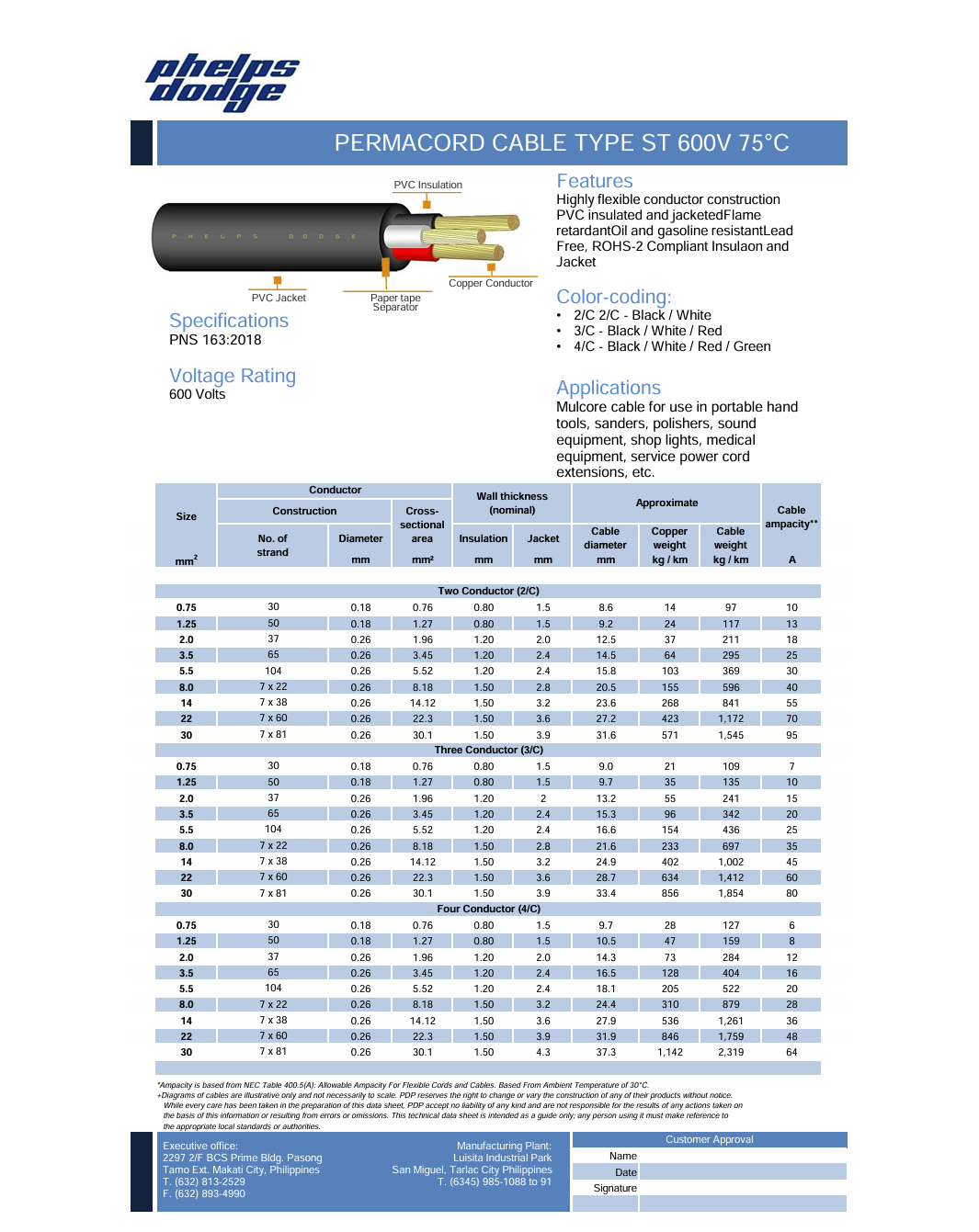 Phelps Dodge perma cord wire technical datasheet showing cable type, specifications, construction, and voltage rating