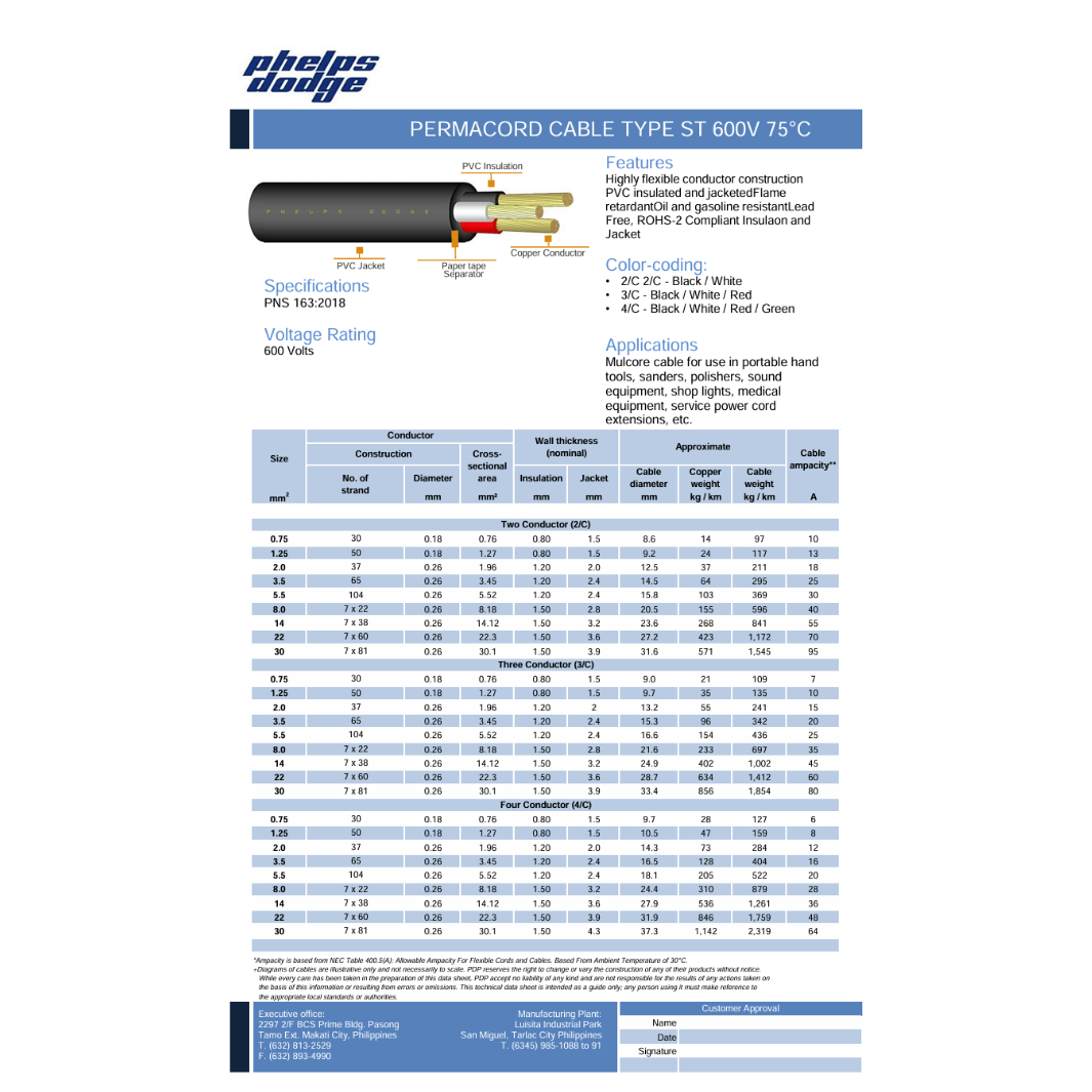 Phelps Dodge 3 core 5.5mm royal cord with PVC insulation and copper conductor detailed specifications chart