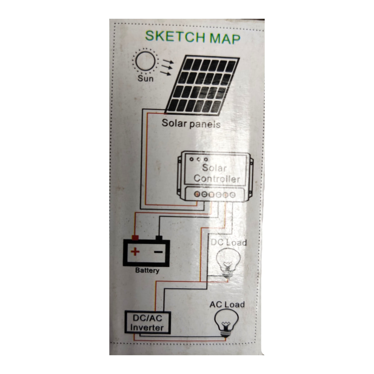A technical sketch map diagram of a solar power system, showing components like a solar panel, battery, DC/AC inverter, and loads connected by lines on a white background.
