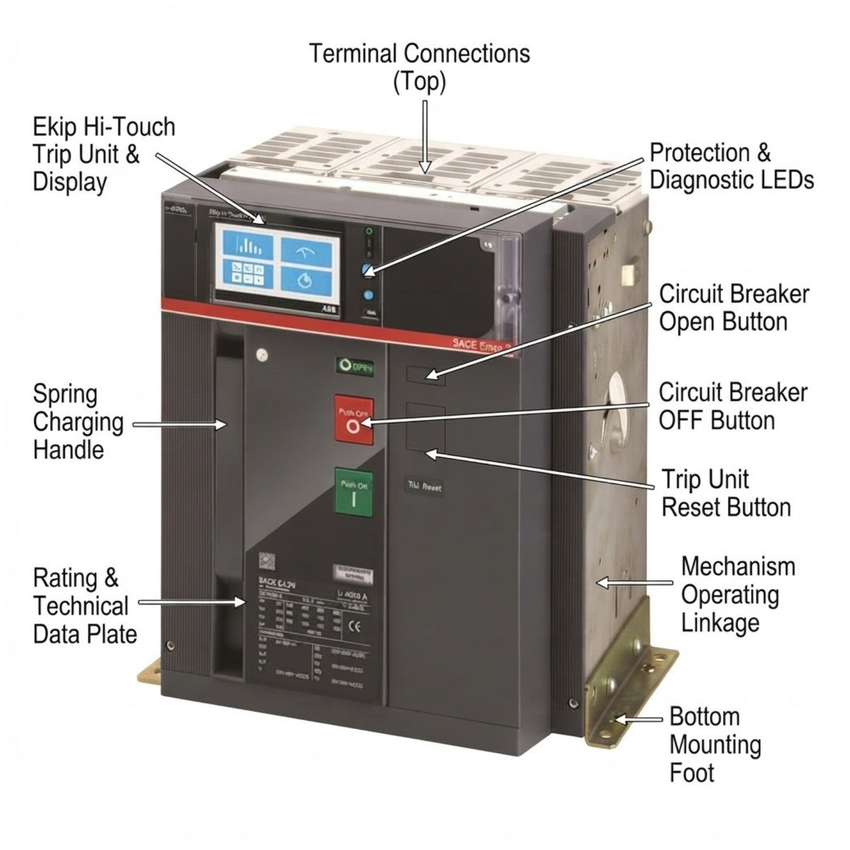 A labeled technical diagram of an electrical circuit breaker unit with callouts pointing to the top terminal connections, front display, buttons, mounting foot, and other features on a white background.