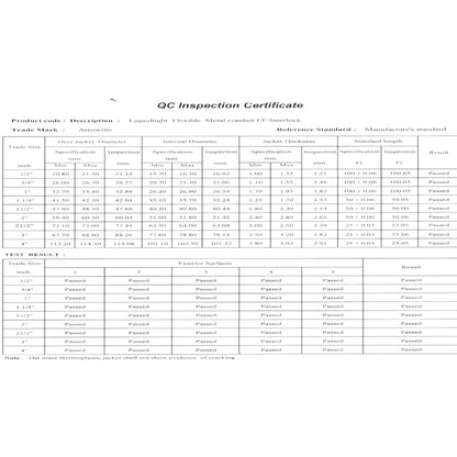 A QC Inspection Certificate template with a table listing product details, inspection parameters, and a results section marked 'All Passed' across multiple sample entries.