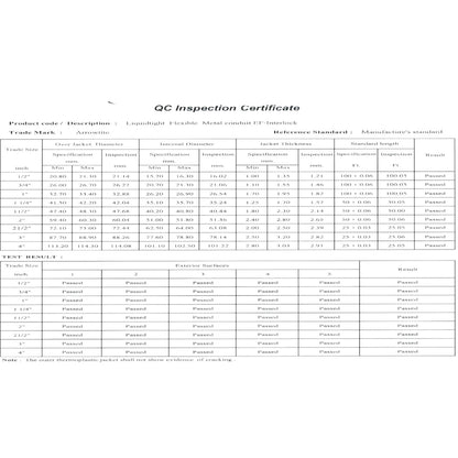 A scanned QC Inspection Certificate document for 'Laplandite' fleece fabric by 'CJ Textile', showing a table of test results for jacket dimensions, weight, and thickness.