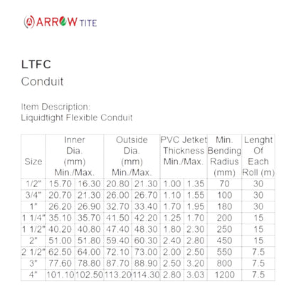A size specification table for Arrow Tite LTFC Conduit, showing inner and outer diameters, PVC jetek thickness, bending radius, and length of each roll for sizes ranging from 1/2 inch to 4 inch, on a white background.