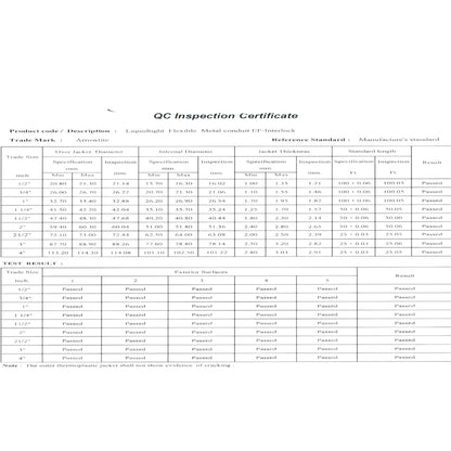 A QC Inspection Certificate template for lapel light, flexible metal combiner EF-interlock jackets, showing tables for inspection criteria and test results.