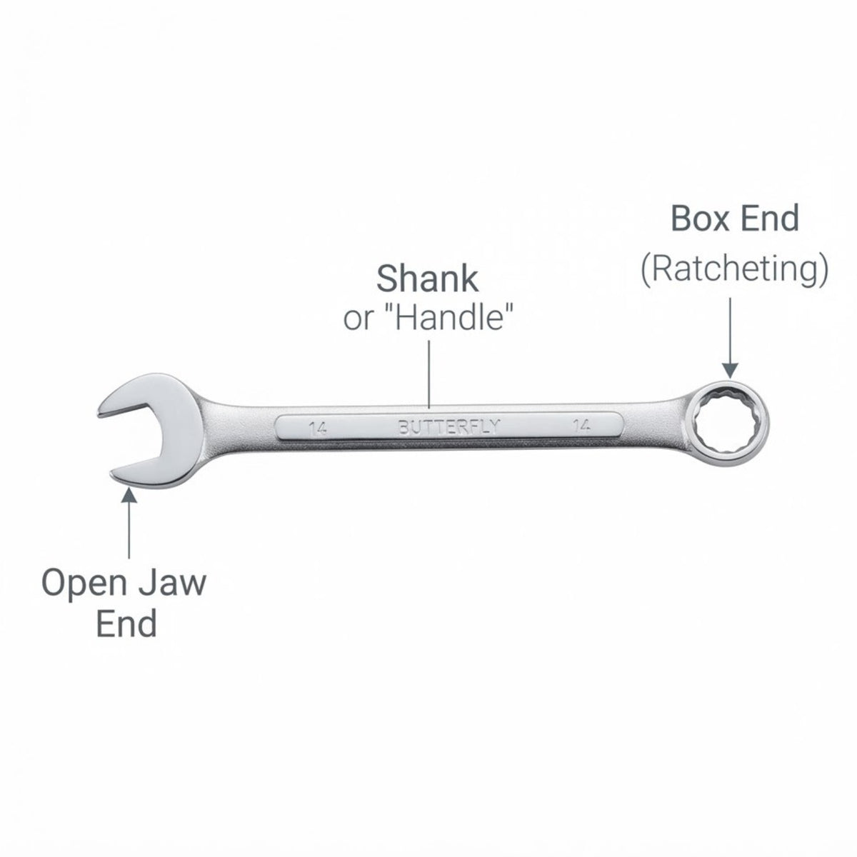 A silver double-ended wrench on a white background with black text labels pointing to the open jaw end, shank, and box end.