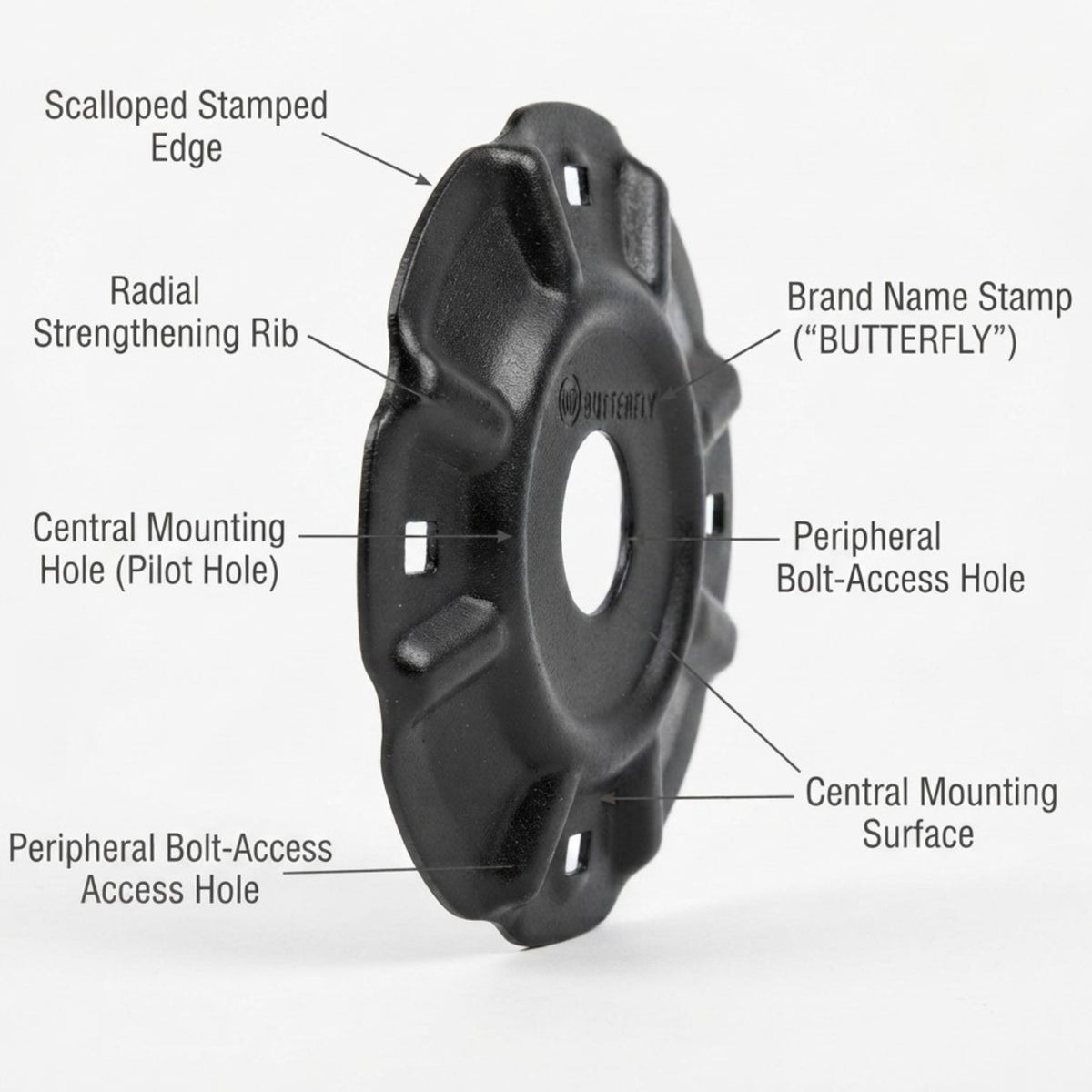 Black metal mounting plate labeled with callouts including Scalloped Stamped Edge, Radial Strengthening Rib, Central Mounting Hole (Pilot Hole), Brand Name Stamp (Butterfly), Peripheral Bolt-Access Hole, and Peripheral Bolt-Access Access Hole on a light gray background.