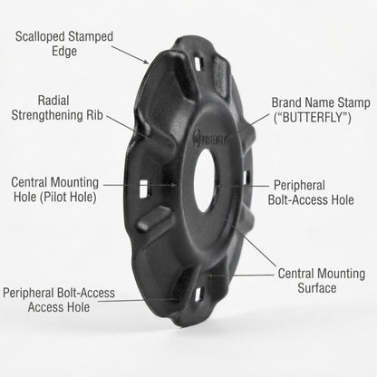 Black metal mounting plate labeled with callouts including Scalloped Stamped Edge, Radial Strengthening Rib, Central Mounting Hole (Pilot Hole), Brand Name Stamp (Butterfly), Peripheral Bolt-Access Hole, and Peripheral Bolt-Access Access Hole on a light gray background.