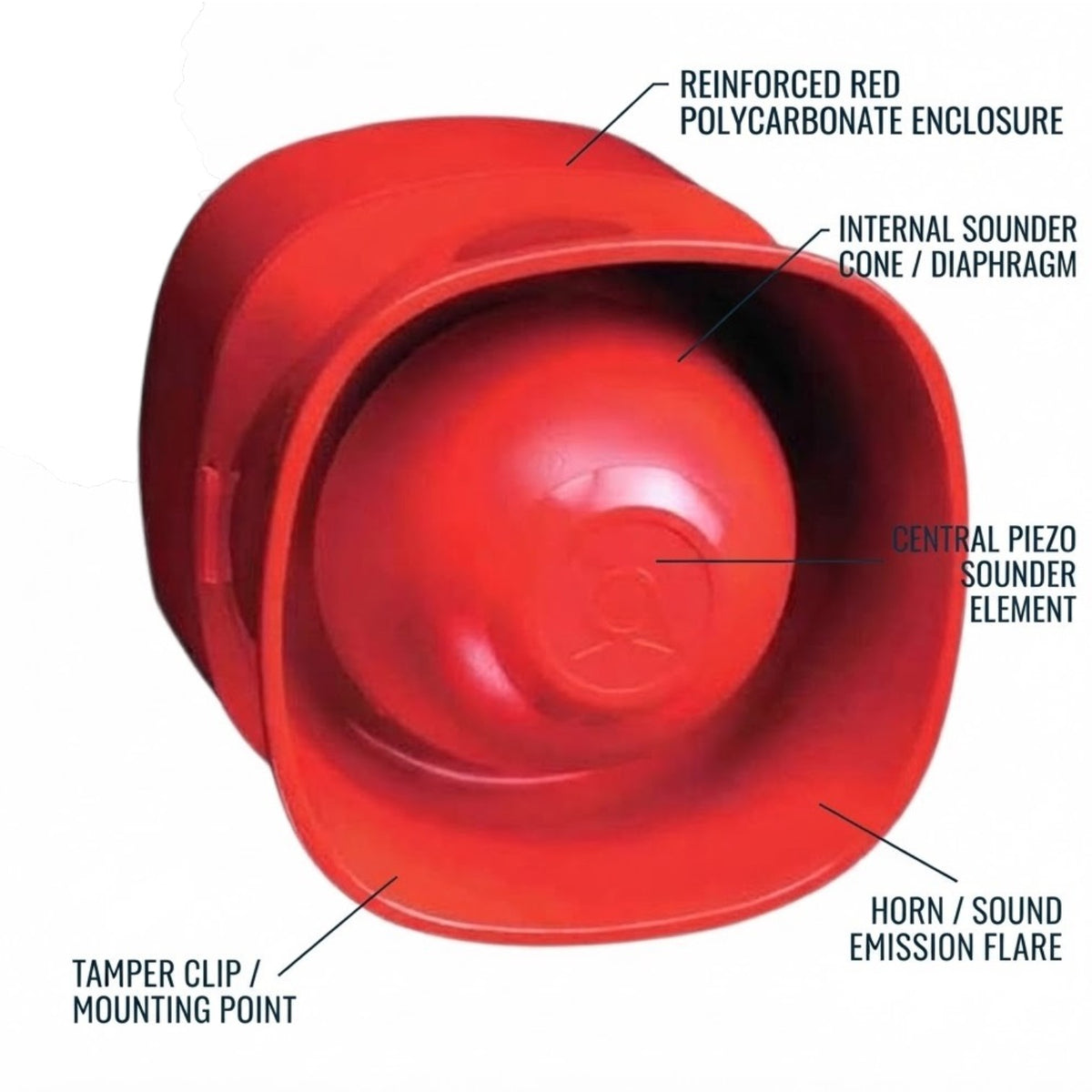 A red plastic horn or speaker enclosure shown on a white background with labeled callouts pointing to parts such as the reinforced red polycarbonate enclosure, internal sounder cone/diaphragm, central piezo sounder element, and horn / sound emission flare.