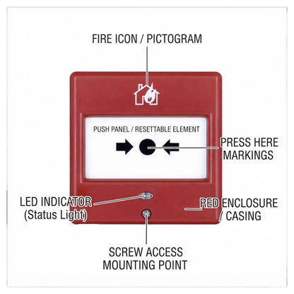 A red fire alarm push panel with labeled callout lines pointing to the fire icon, LED indicator, screw access mounting point, press here markings, and red enclosure casing on a white background.