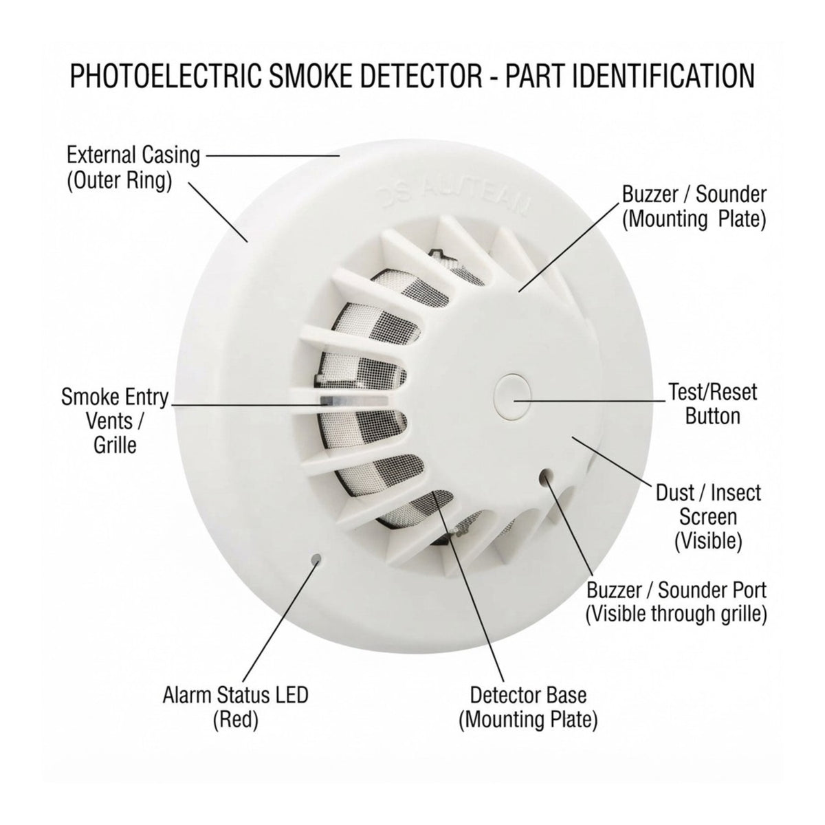 A labeled part identification diagram of a white photoelectric smoke detector, showing callouts for the external casing, smoke entry vents/grille, buzzer/sounder, test/reset button, dust/insect screen, alarm status LED, and detector base on a white background.