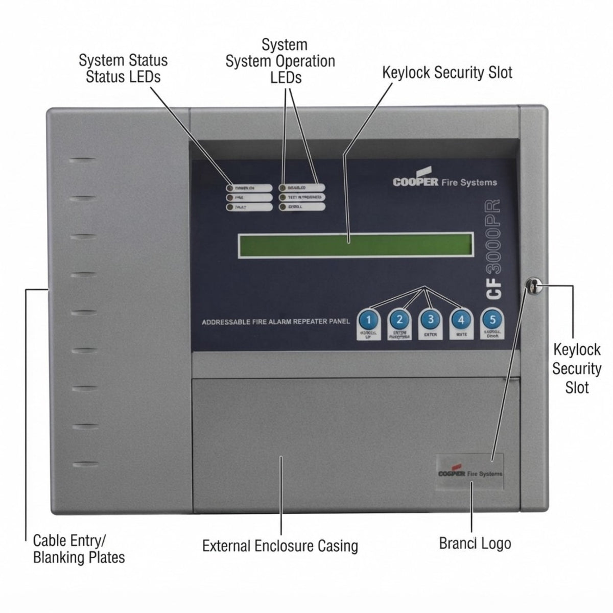 A Cooper Fire Systems CF3000FR fire alarm repeater panel shown on a white background with callout labels pointing to features such as cable entry, external enclosure casing, brand logo, and keylock security slot.