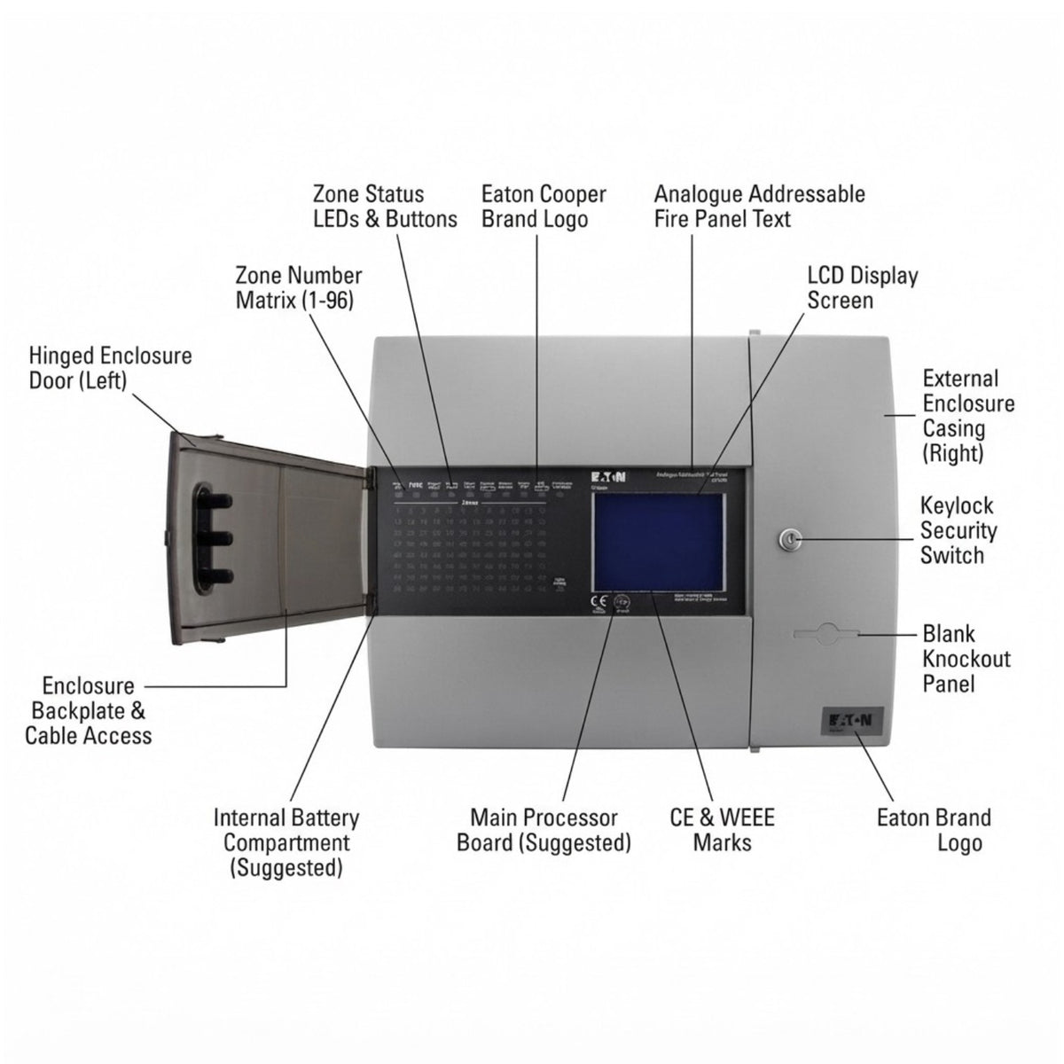 A labeled technical diagram of a large industrial electronic enclosure or control panel on a white background, with callouts pointing to parts such as the hinged enclosure door, LCD display screen, keypad, main processor board, battery compartment, and brand logo area.
