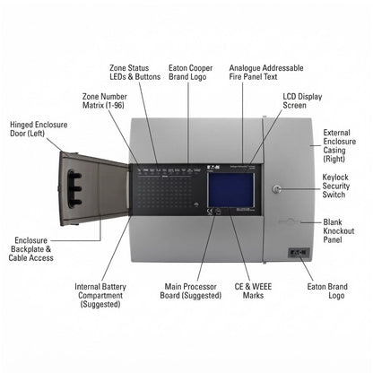 A labeled technical diagram of a large industrial electronic enclosure or control panel on a white background, with callouts pointing to parts such as the hinged enclosure door, LCD display screen, keypad, main processor board, battery compartment, and brand logo area.