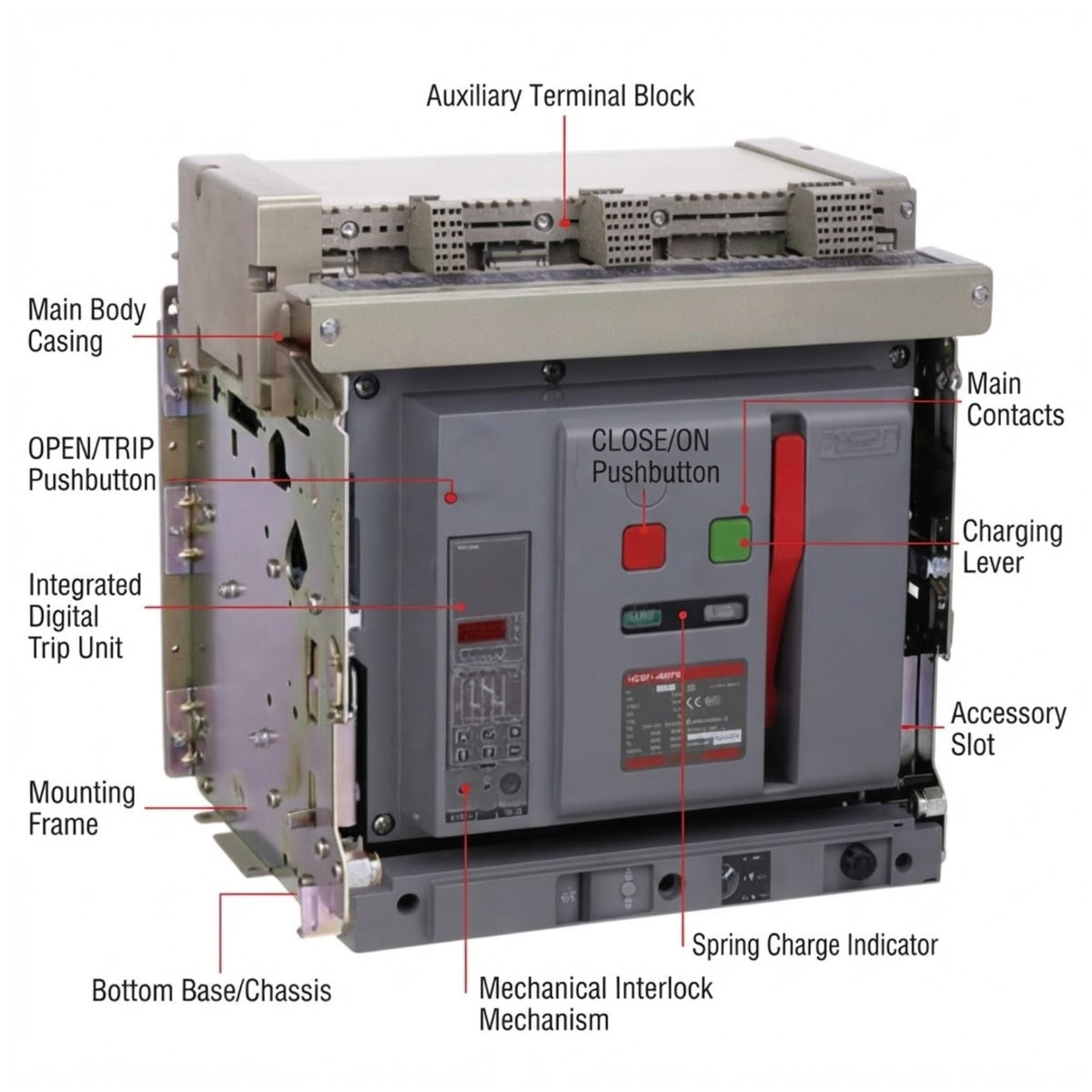 A labeled technical diagram of an electrical contact breaker or switch module, showing the main body, auxiliary terminal block, main contacts, charging lever, spring charge indicator, and other parts with callout lines on a white background.