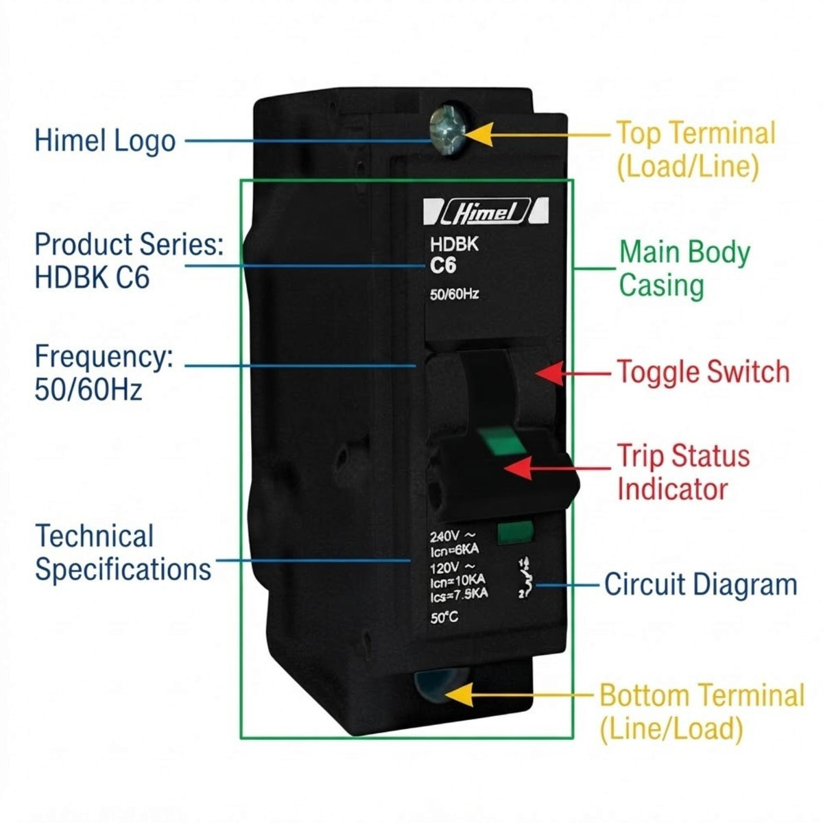 A black Himek HDBK C6 circuit breaker diagram on a white background with multiple colored callout lines and text labels pointing to features such as the Himel logo, product series, frequency, main body casing, toggle switch, trip status indicator, circuit diagram, and bottom terminal.