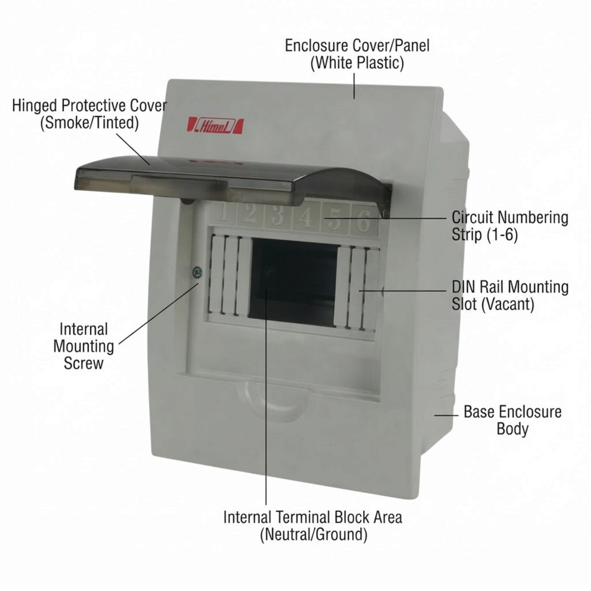 A labeled technical product diagram of a white electrical enclosure or panel with callouts pointing to parts such as the hinged protective cover, circuit numbering strip, DIN rail mounting slot, internal mounting screw, and internal terminal block area.