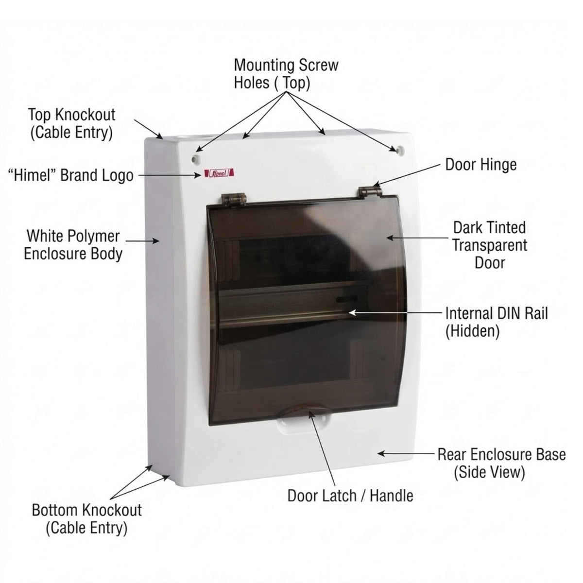 White wall-mounted electrical enclosure with callout labels pointing to features such as mounting screw holes, the door hinge, dark tinted transparent door, internal DIN rail, rear enclosure base, bottom knockout, and the "Himel" brand logo.