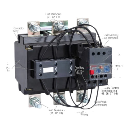 A black industrial contactor with attached auxiliary contact block and wiring, shown on a plain white background with labeled callouts pointing to terminals and components.