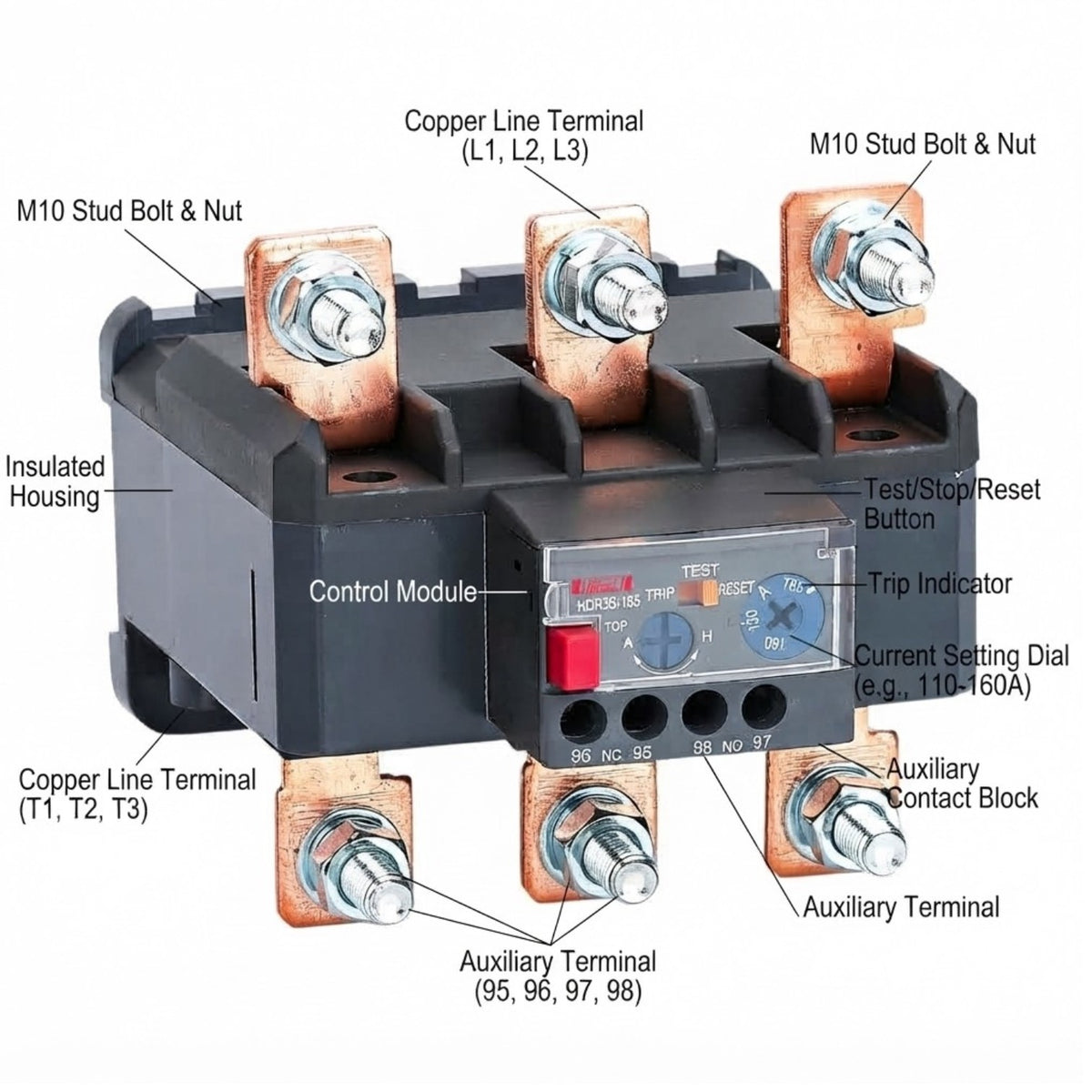 A black electrical contactor control module with copper line terminals and auxiliary terminals, shown with callout labels pointing to parts such as M10 stud bolt and nut, copper line terminal, test/stop reset button, trip indicator, and auxiliary contact block.