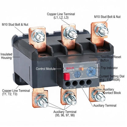 A black electrical contactor control module with copper line terminals and auxiliary terminals, shown with callout labels pointing to parts such as M10 stud bolt and nut, copper line terminal, test/stop reset button, trip indicator, and auxiliary contact block.