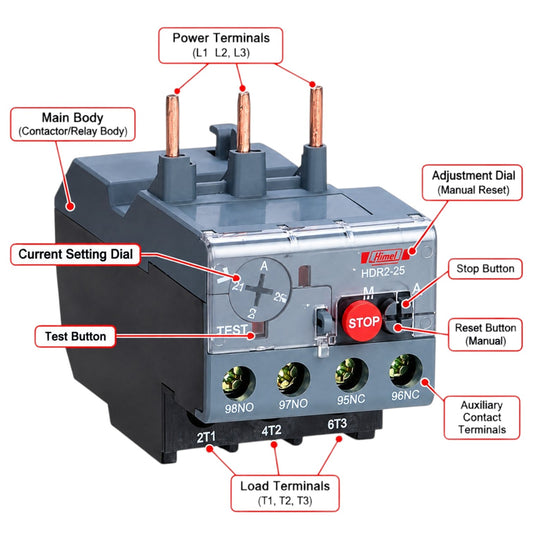 A labeled technical diagram of a contactor relay showing its terminals, buttons, and dial markings with callout lines and text on a white background.