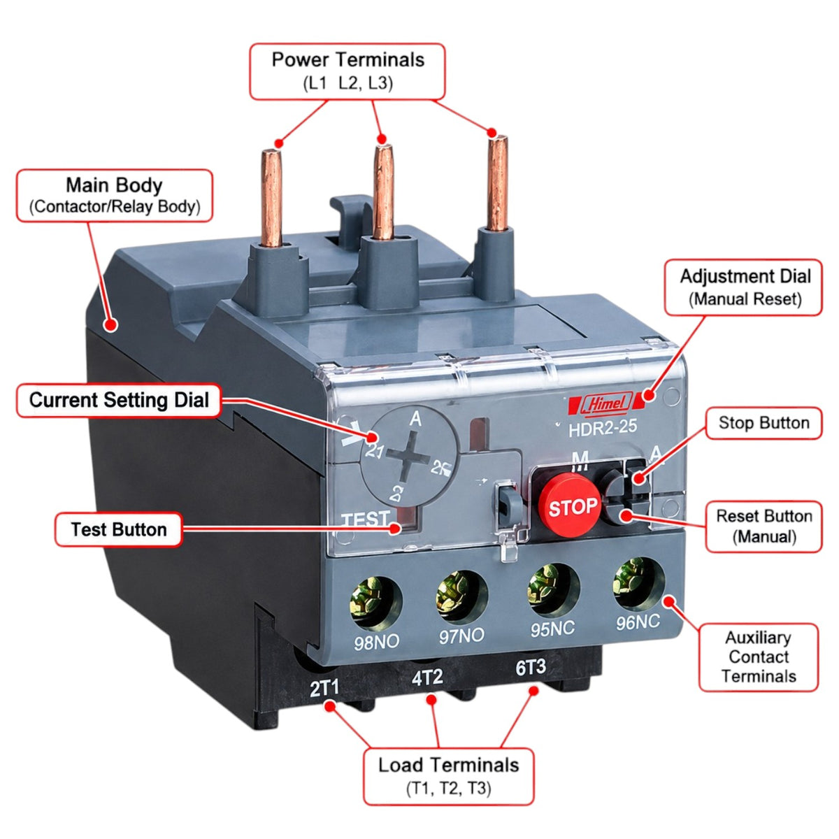 A labeled technical diagram of a contactor relay showing its terminals, buttons, and dial markings with callout lines and text on a white background.