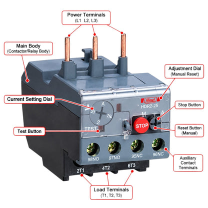 A labeled technical diagram of a contactor relay showing its terminals, buttons, and dial markings with callout lines and text on a white background.