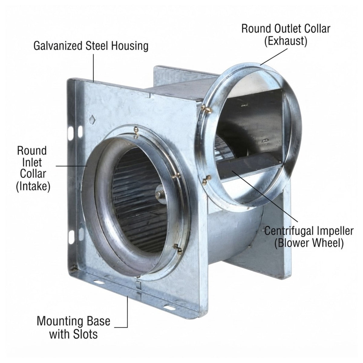 A labeled technical-style product diagram of a galvanized steel duct fan or vent assembly with callouts for the housing, round inlet collar (intake), round outlet collar (exhaust), mounting base with slots, and centrifugal impeller (blower wheel) on a white background.