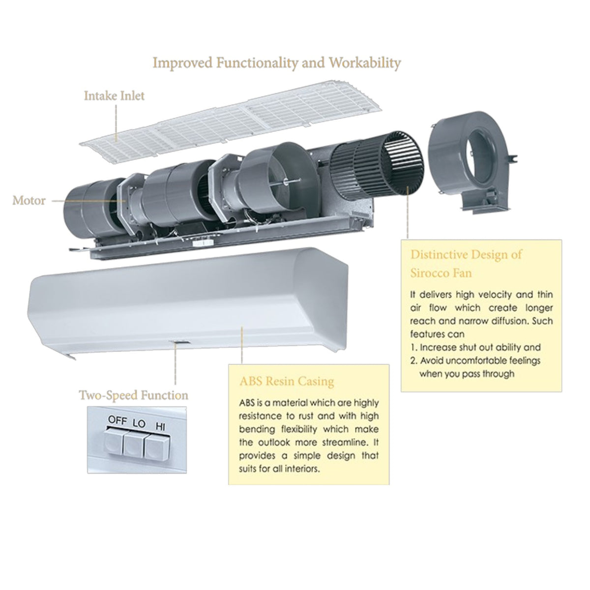 An exploded view diagram of a Stucco Fan indoor ceiling air conditioner, showing labeled parts including the intake inlet, motor, and blower wheel, with feature callouts and a small inset of the two-speed switch.