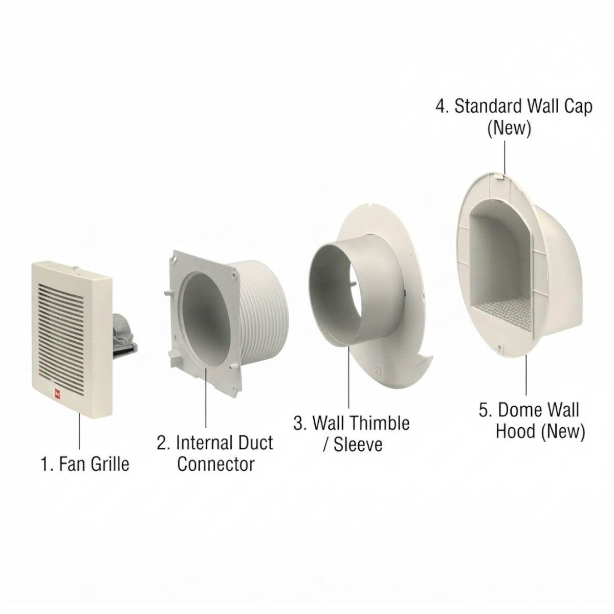 A labeled parts diagram showing a white duct vent assembly with five components: 1. Fan Grille, 2.