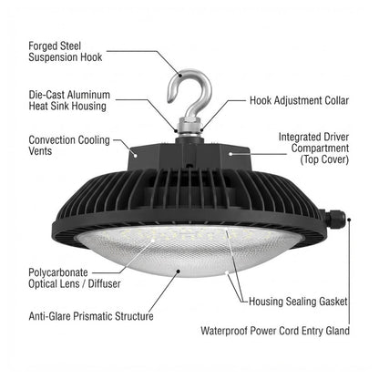 Technical diagram of a black industrial LED light fixture with labeled callouts for parts such as the forged steel suspension hook, die-cast aluminum heat sink housing, convection cooling vents, polycarbonate optical lens, and waterproof power cord entry gland on a white background.