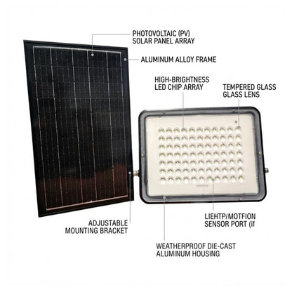 Solar LED light and solar panel set with labeled callouts including photovoltaic solar panel array, aluminum alloy frame, high-brightness LED chip array, tempered glass glass lens, adjustable mounting bracket, and weatherproof die-cast aluminum housing on a white background.