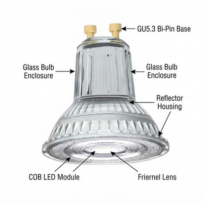 A labeled technical diagram of a GU5.3 bi-pin LED light bulb showing labeled parts including the glass bulb enclosure, reflector housing, COB LED module, frieinel lens, and base.