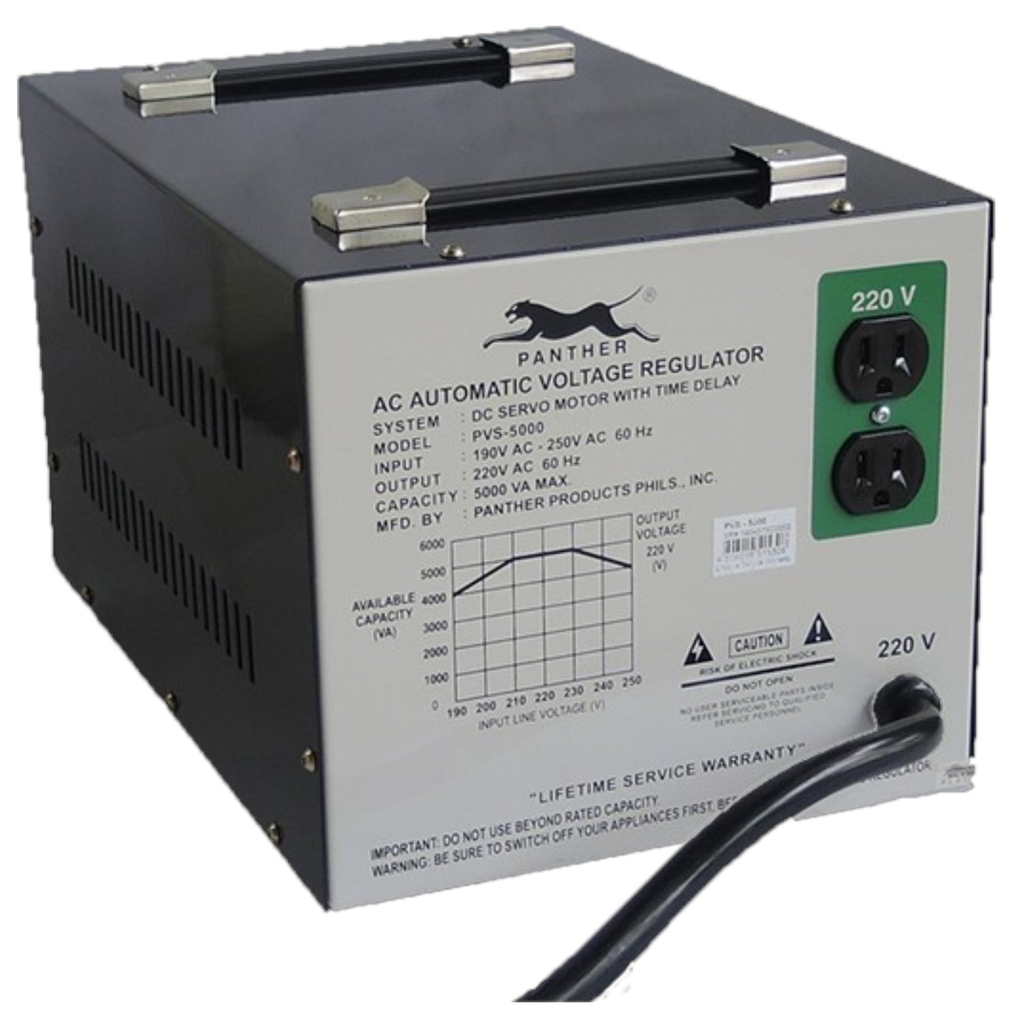 Panther brand AC Automatic Voltage Regulator with a black metal casing, silver front panel, green input voltage indicator, and black power cords attached.