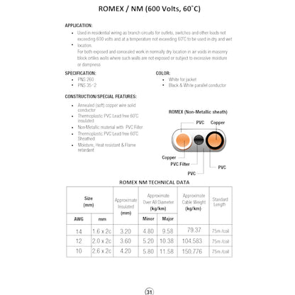 Technical specification sheet for ROMEX NM cable, showing application, specification, construction features, a color diagram, and a technical data table for sizes 10, 12, and 14 AWG.