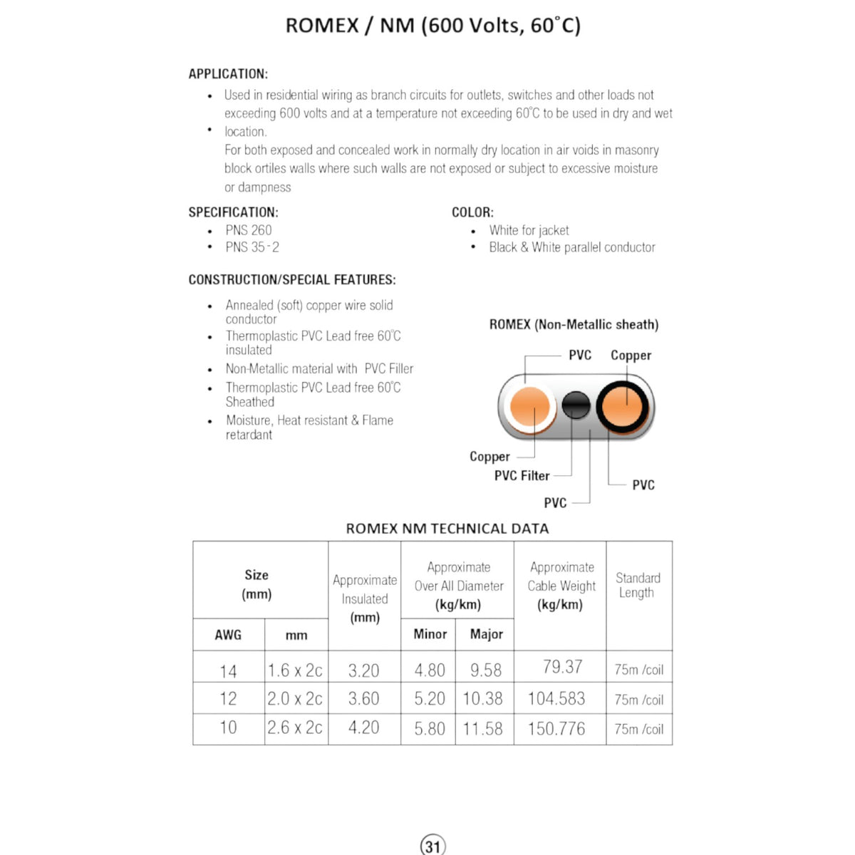 Technical specification sheet for ROMEX NM cable, showing application, specification, construction features, a color diagram, and a technical data table for sizes 10, 12, and 14 AWG.