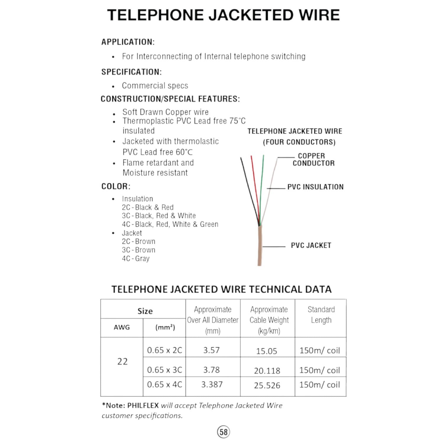 Technical specifications of telephone jacketed wire on a white background