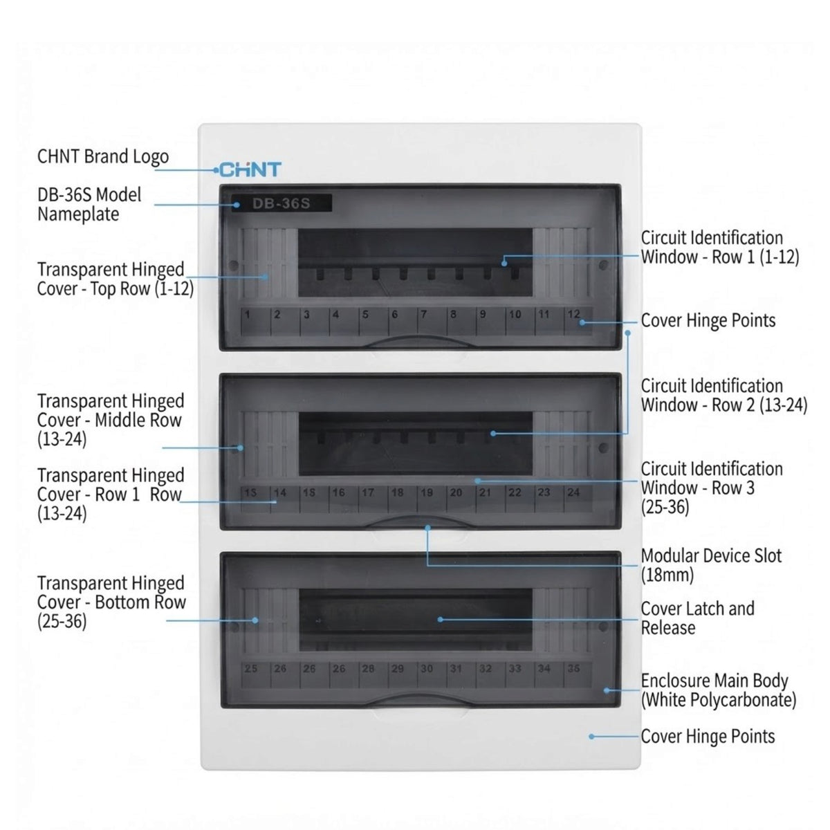 Technical diagram of a CHNT DB-365 temperature transmitter enclosure with labeled callouts pointing to the brand logo, model nameplate, transparent hinged covers, circuit identification windows, hinge points, and modular device slots.