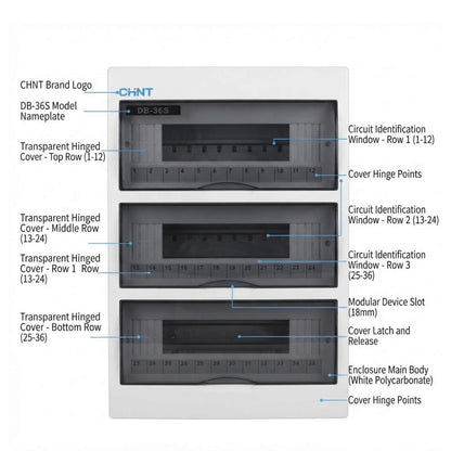 Technical diagram of a CHNT DB-365 temperature transmitter enclosure with labeled callouts pointing to the brand logo, model nameplate, transparent hinged covers, circuit identification windows, hinge points, and modular device slots.