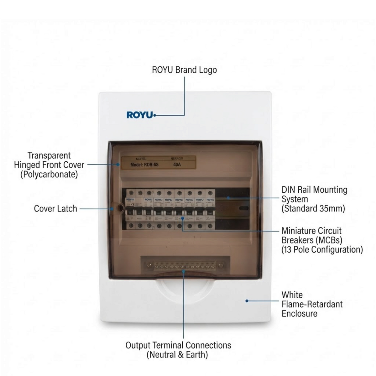 A white ROYU brand electrical distribution board enclosure with a transparent front cover, shown with callout labels pointing to features such as the hinged cover, latch, DIN rail mounting, circuit breakers, and terminal connections.