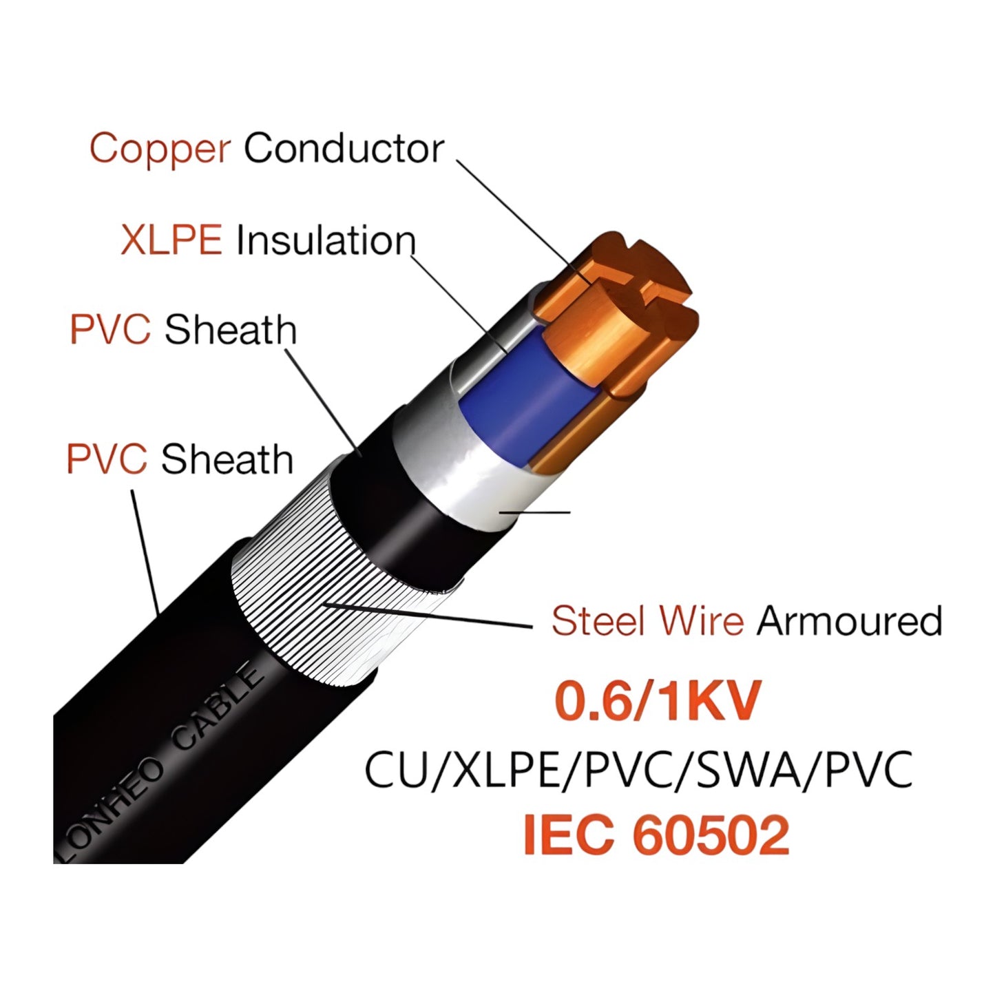 SEC Stranded Copper XLPE Armored Power Cable 0.6/1kV 4 Core x 4.0mm² IEC 60502-1 CU/XLPE/FR-PVC/SWA/FR-PVC