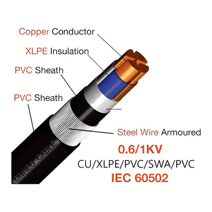 SEC Stranded Copper XLPE Armored Power Cable 0.6/1kV 4 Core x 4.0mm² IEC 60502-1 CU/XLPE/FR-PVC/SWA/FR-PVC