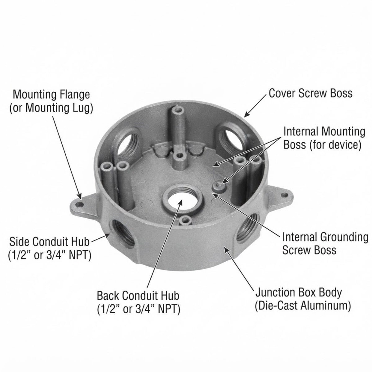 Technical diagram of a die-cast aluminum electrical conduit junction box body with labeled callouts for mounting flange, side conduit hub, back conduit hub, junction box body, internal mounting boss, internal grounding screw boss, and cover screw boss.