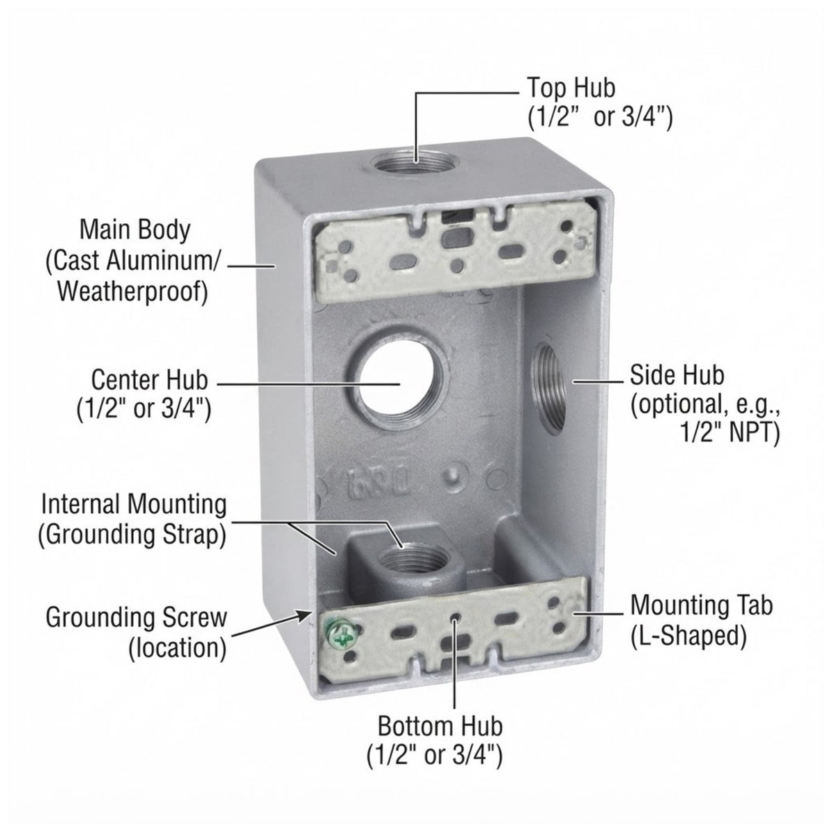 Technical product diagram of a silver aluminum wall-mounted electrical junction box with labeled callouts for top, center, side, internal mounting, grounding, and mounting tabs on a white background.