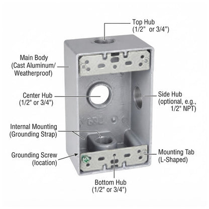 Technical product diagram of a silver aluminum wall-mounted electrical junction box with labeled callouts for top, center, side, internal mounting, grounding, and mounting tabs on a white background.