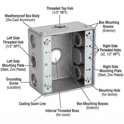 Shieldcon 3/4 Inches Two Gang Waterproof Box TGB 5 Hole Powder Coated Aluminum SMTGB34