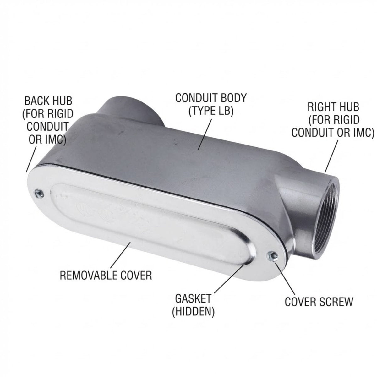 A metal plumbing fitting with labeled callouts showing parts such as back hub, conduit body, right hub, removable cover, gasket, and cover screw on a white background.